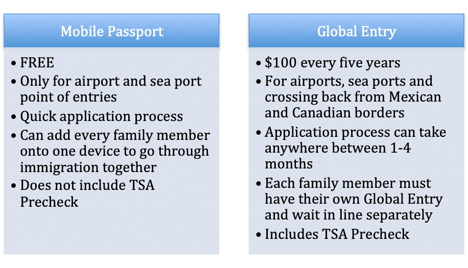 A few bullet points between Mobile Passport vs. Global Entry