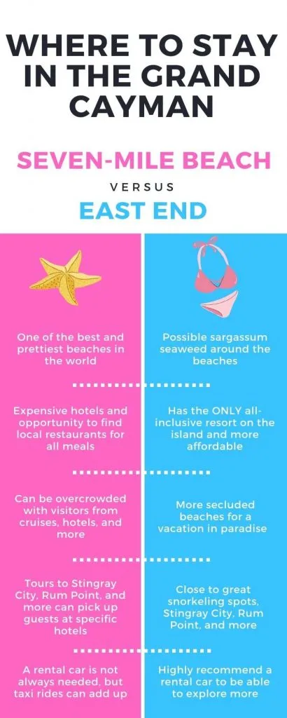 A infographic comparing where to stay in the Grand Cayman - Seven-Mile Beach vs. the East End.