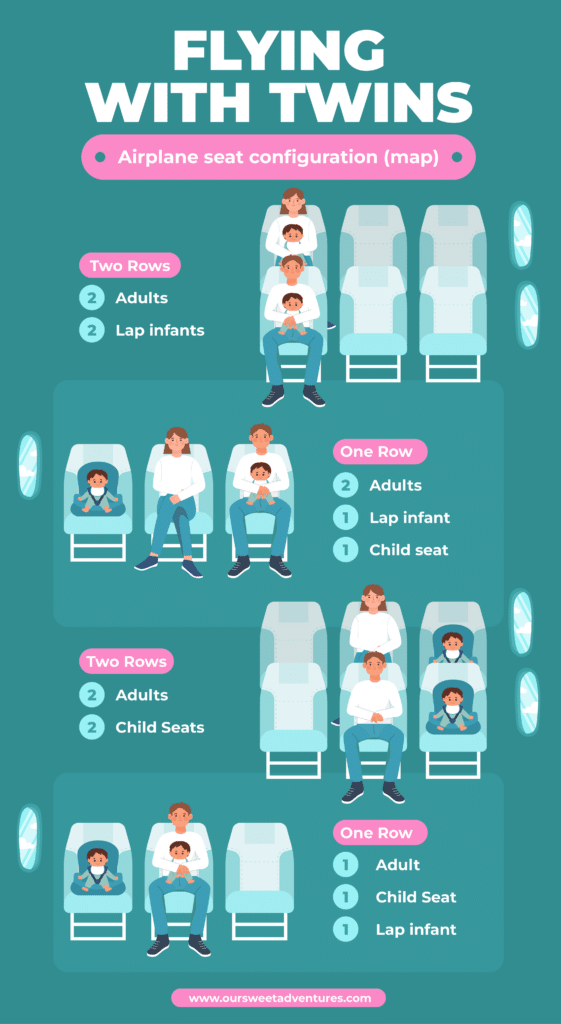 Infographic of Flying with Twins airplane seat configuration map. It shows four different ways adults can seat with twins on an airplane.